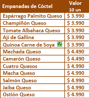 Producto